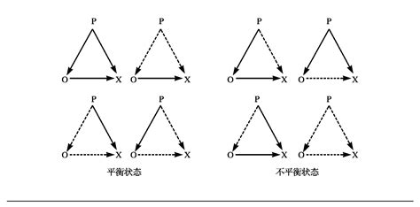 三角平衡|平衡理论